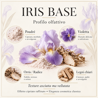 IRIS BASE 14961 – profilo olfattivo poudré, violetta, orris/radice e legni chiari