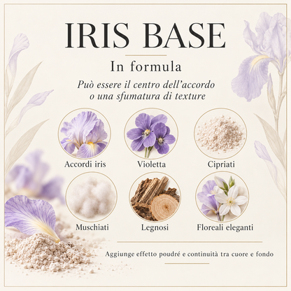 IRIS BASE 14961 – utilizzo in accordi iris, violetta, cipriati, muschiati, legnosi e floreali eleganti