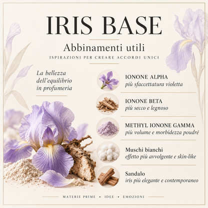 IRIS BASE 14961 – abbinamenti con Ionone Alpha, Ionone Beta, Methyl Ionone Gamma, muschi bianchi e sandalo